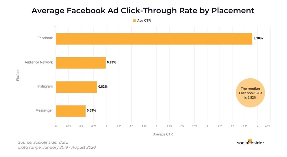 facebook ctr