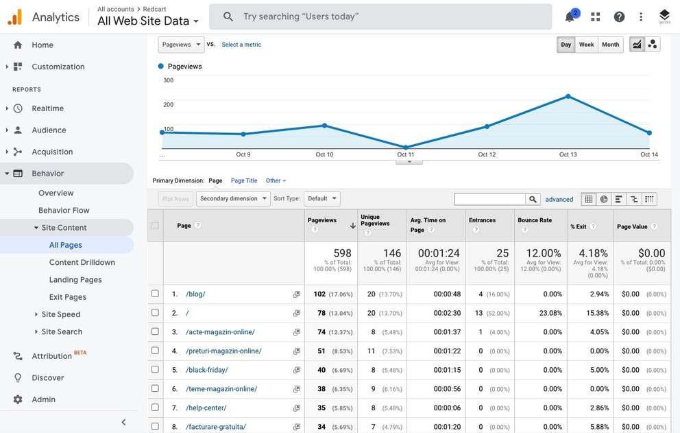 google analytics