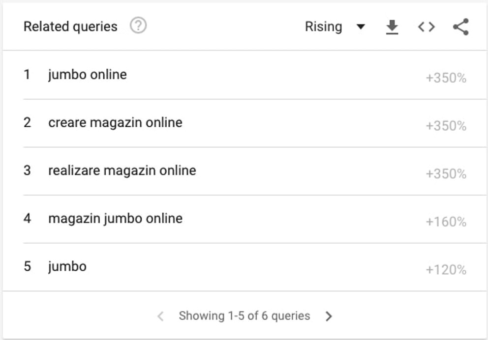 google trends