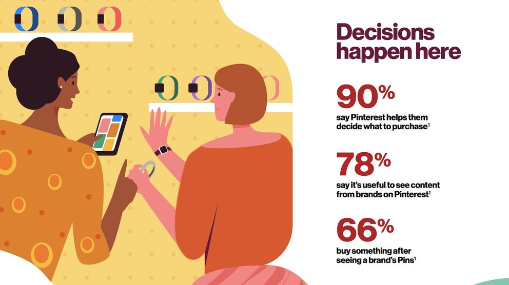 statistici marketing pinterest