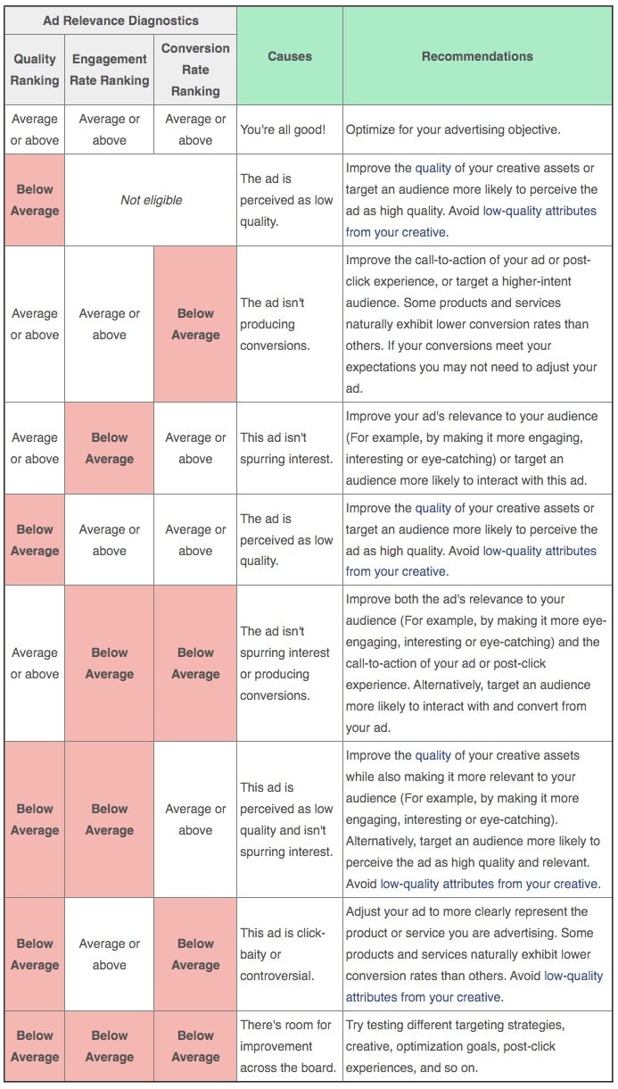 facebook table